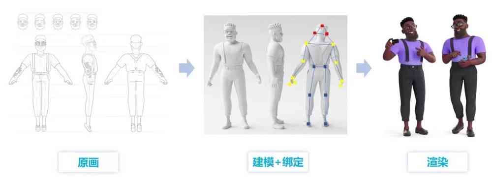 AI人物建模与虚拟现实技术的融合探索 nn（注：寤烘