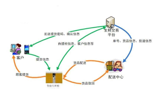 食品配送采购方案AI写作怎么写？食材采购配送服务方案优化建议