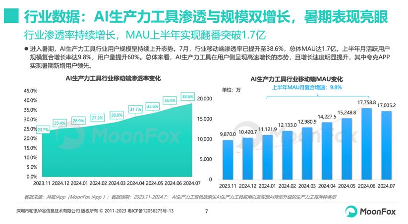 国内生成式AI写作工具盘点：主流国产生成式AI写作平台一览