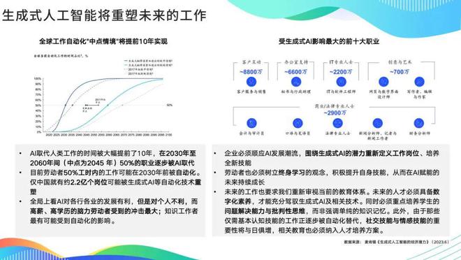 探索具备自主学习能力的AI写作技术