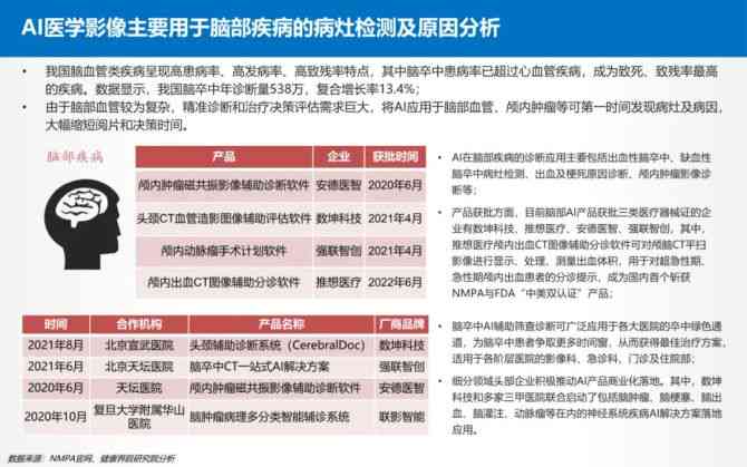 ai诊断报告模板免费：软件免费获取