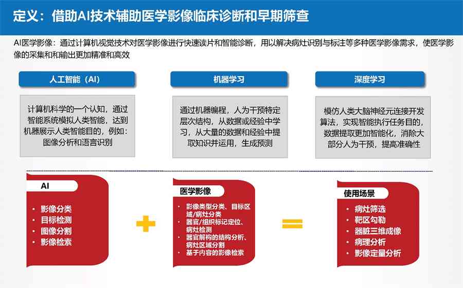 ai诊断报告模板免费：软件免费获取