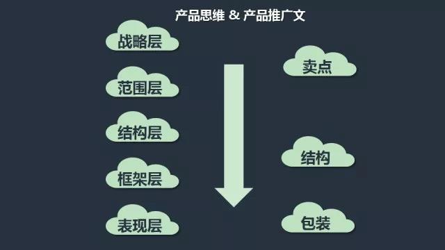 全面攻略：如何撰写吸引眼球的微信朋友圈产品推广文案？