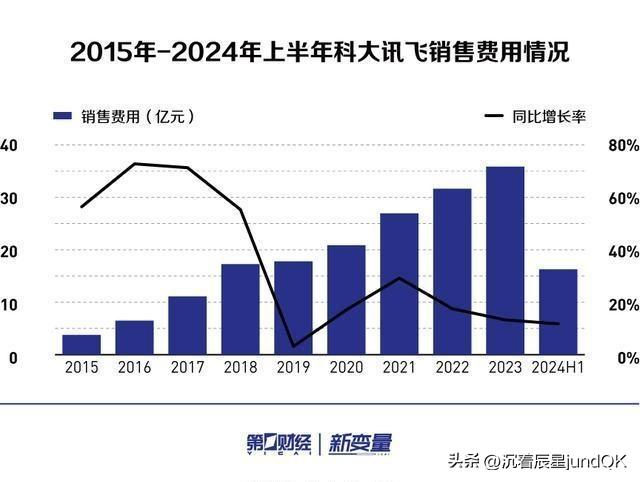 ai报表分析报告怎么写：完整撰写指南与模板示例