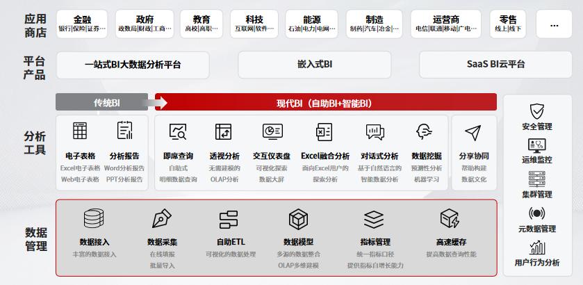 ai报表分析报告怎么写：完整撰写指南与模板示例