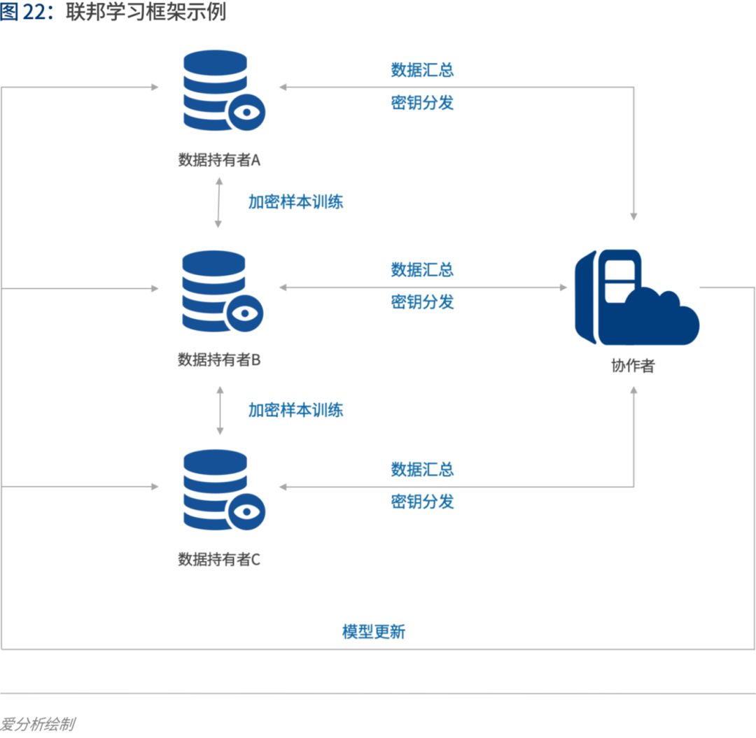 ai报表分析报告怎么写：完整撰写指南与模板示例