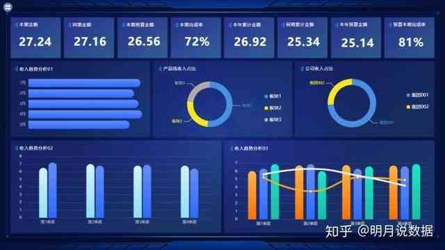 智能AI报表生成：一键自动化处理数据、分析趋势与优化决策