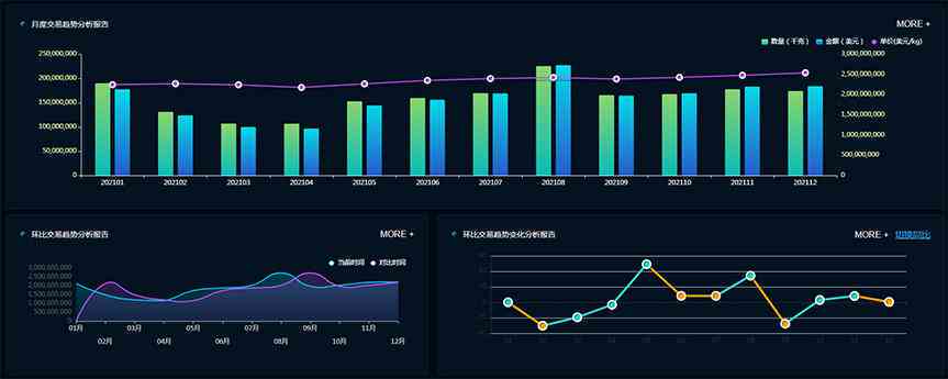 ai报表分析报告