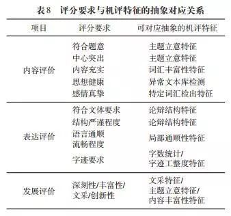 AI英文写作会被检测吗？探究其原因与技术原理