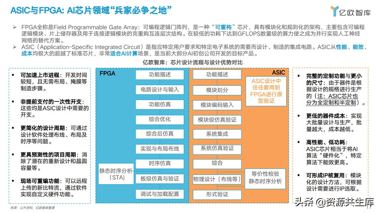 可以写研究性报告的ai