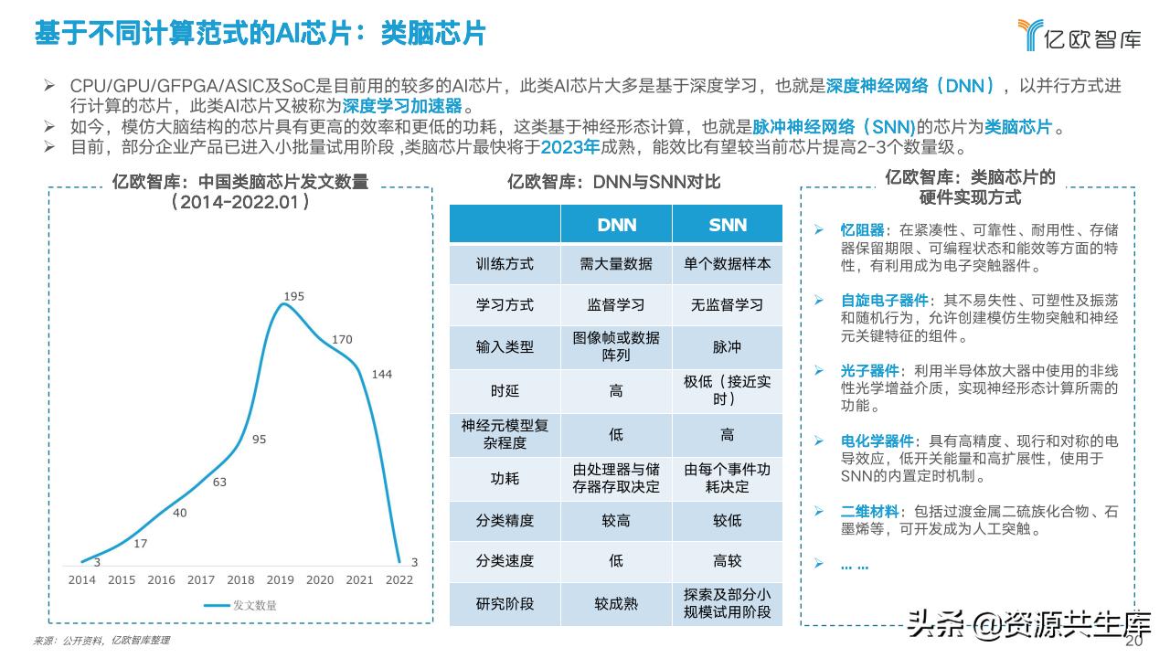 可以写研究性报告的ai