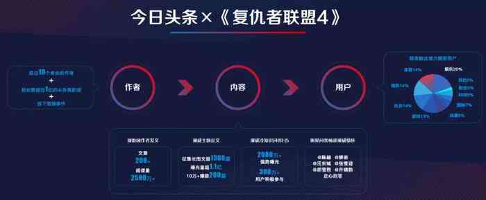 用AI智能创作可以在抖音上发布吗？安全吗？可靠吗？