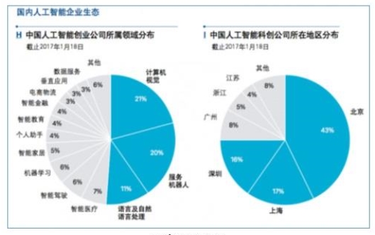 探讨AI设计师月薪水平：影响因素及行业差异