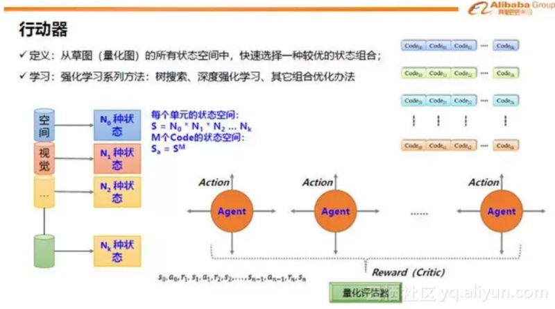 探讨AI设计师月薪水平：影响因素及行业差异