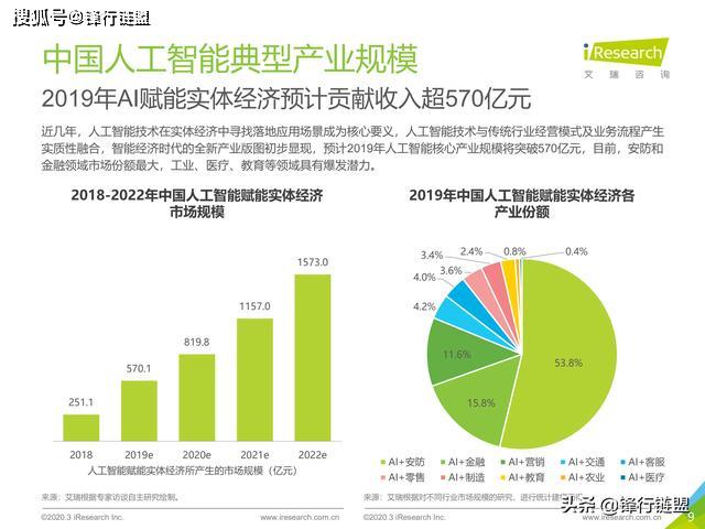 探讨AI设计师月薪水平：影响因素及行业差异