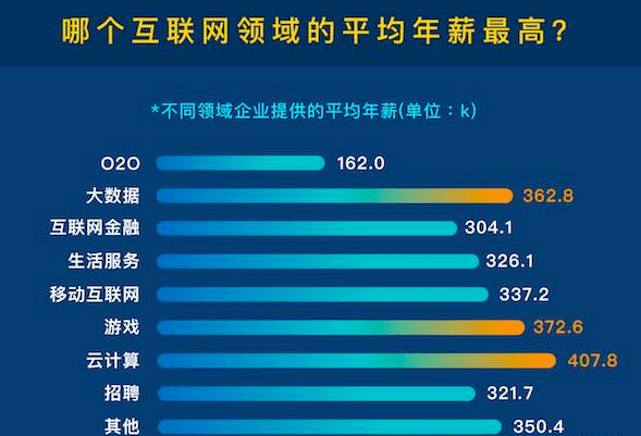 探讨AI设计师月薪水平：影响因素及行业差异