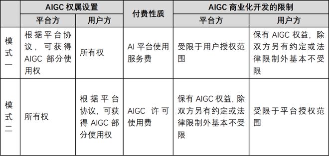 AI生成文案是否构成侵权：版权与法律风险分析