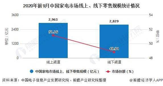 arvr元宇宙：上线时间、Rndr与Vdn元素整合分析