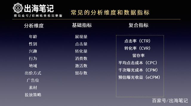 斑马AI课的广告投放策略及优化分析