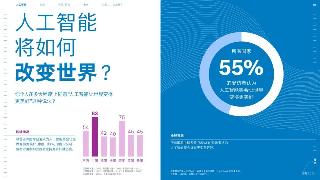 探索AI智能文案生成工具：全面指南与实践