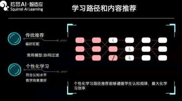 闪闪ai个人创作中心在哪