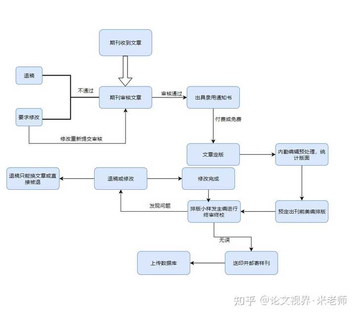 甘肃论文发表期刊：甘肃论文发表刊物及流程指南