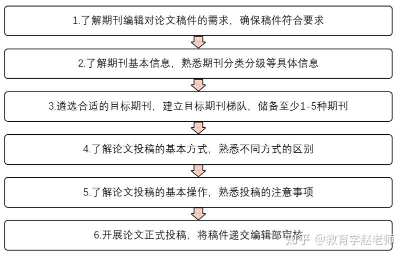 甘肃论文发表期刊：甘肃论文发表刊物及流程指南