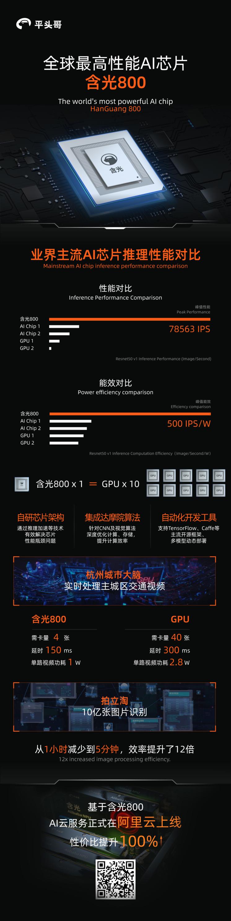 AI芯片性能评估与市场趋势研究报告