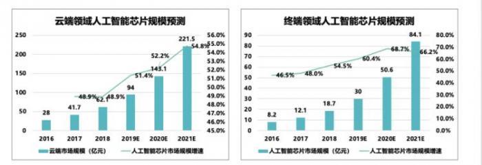 AI芯片性能评估与市场趋势研究报告