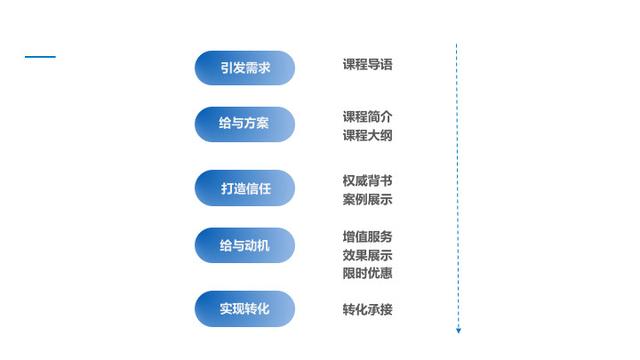 提升文案转化率的策略与技巧：全面解析及实战应用