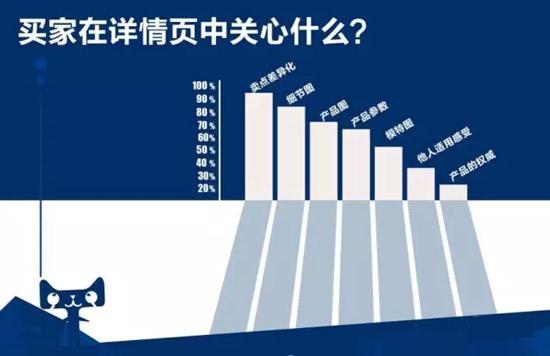 文案转化率优化可以考虑的因素及优化方法