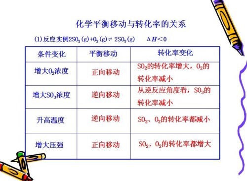 文案转化率优化可以考虑的因素及优化方法