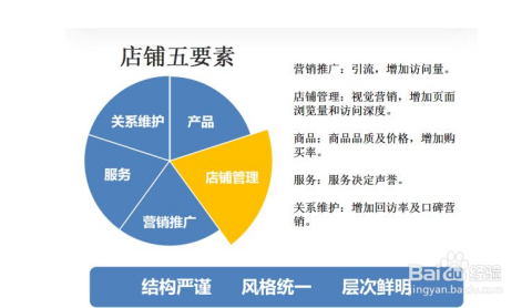 文案转化率优化可以考虑的因素及优化方法