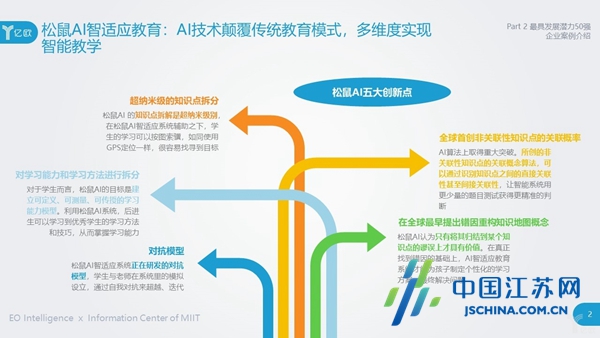 构建未来教育基石——松鼠AI创新教学系统介绍