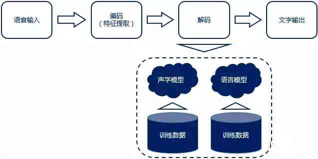 AI自动编码：如何生成模型编号及条码自动化解决方案