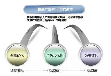 AI广告制作全攻略：涵盖创意设计、智能生成与优化推广解决方案