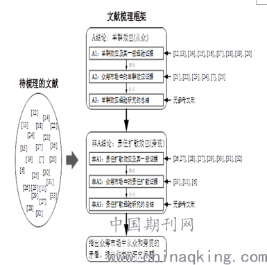 学术写作的定义及其特点与参考文献