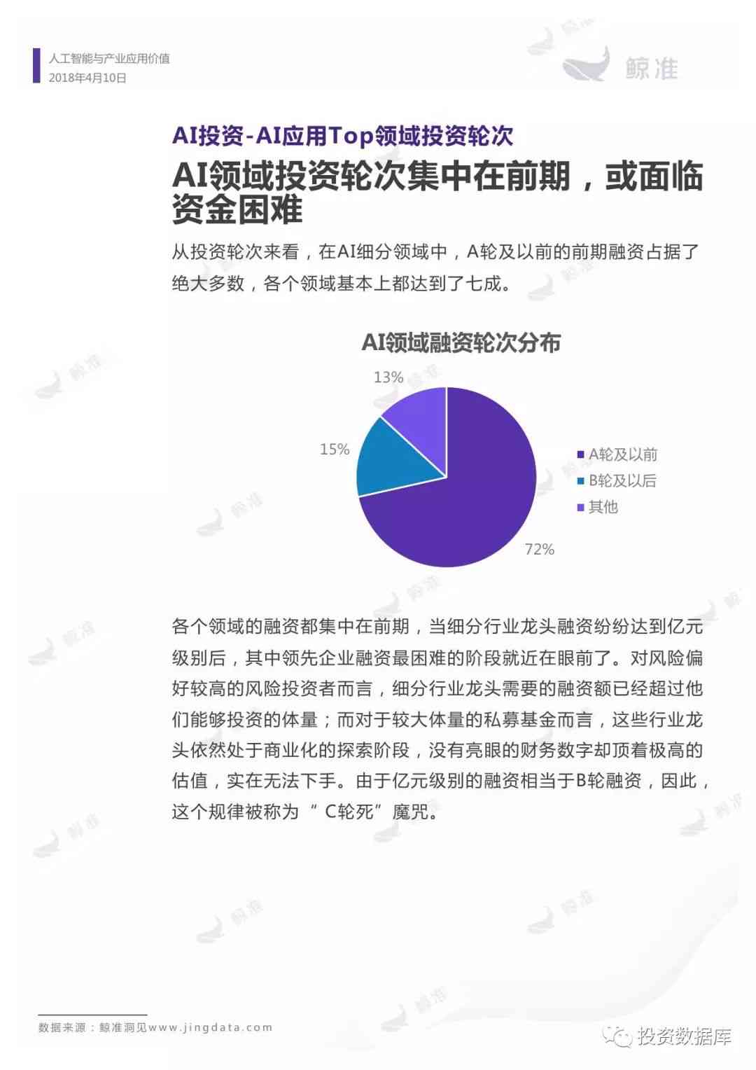 ai实训报告单