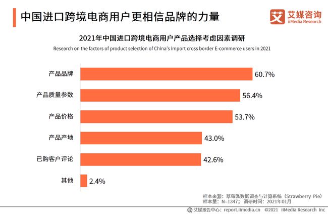 2020年跨境电商行业洞察：绡类商品调研报告总结与趋势分析