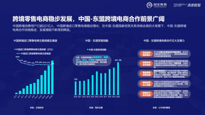 2020年跨境电商行业洞察：绡类商品调研报告总结与趋势分析