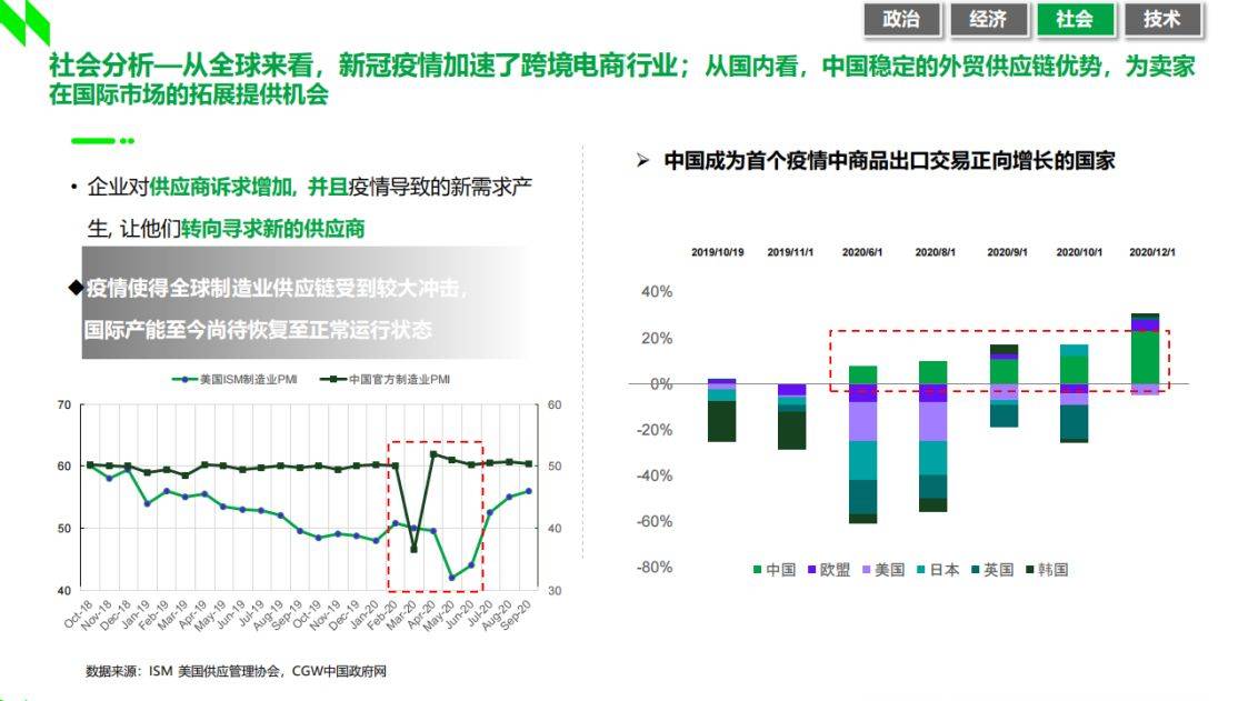 2020年跨境电商行业洞察：绡类商品调研报告总结与趋势分析