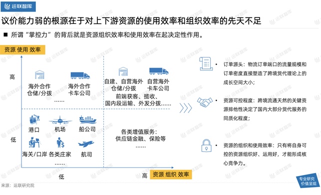 2020年跨境电商行业洞察：绡类商品调研报告总结与趋势分析