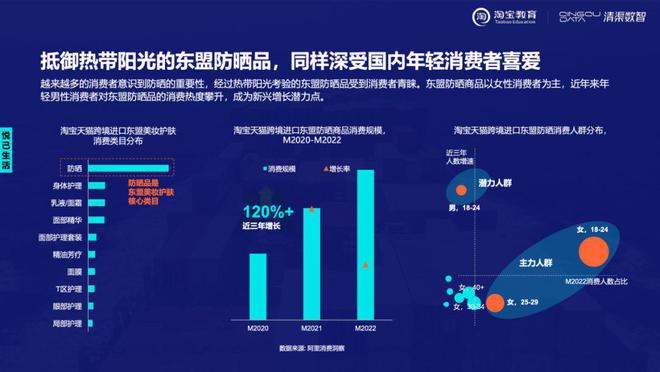 2020年跨境电商行业洞察：绡类商品调研报告总结与趋势分析