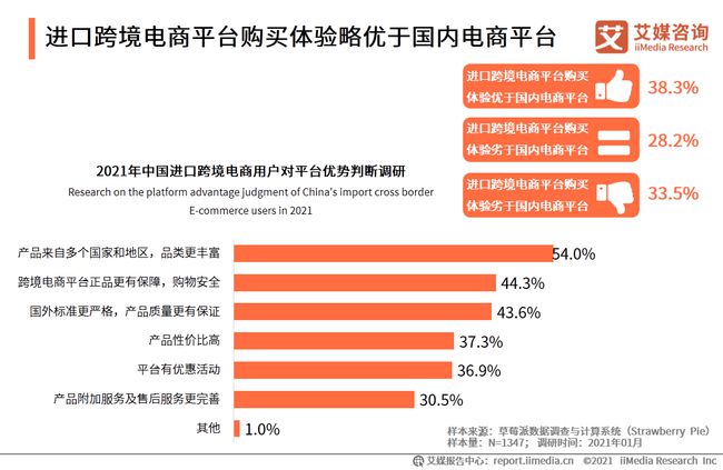 2020年跨境电商行业洞察：绡类商品调研报告总结与趋势分析