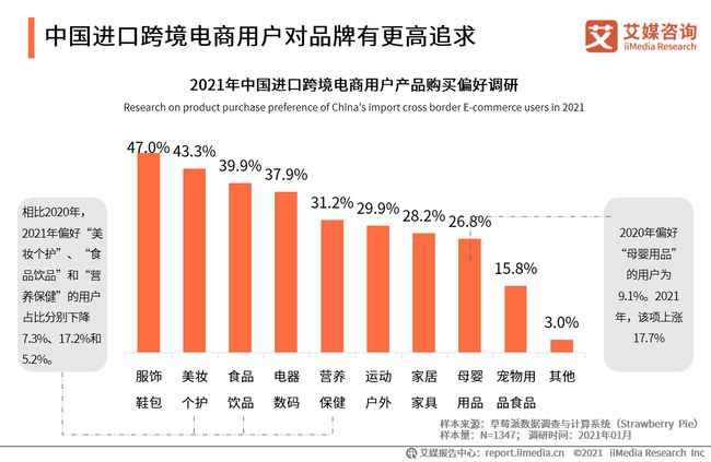 2020年跨境电商行业洞察：绡类商品调研报告总结与趋势分析