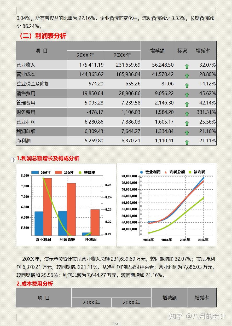 全面财务报告分析工具：一键解读企业财务状况与投资价值