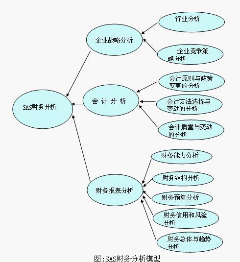 财务分析报告生成软件：免费软件列表、自动生成报表方法与制作教程