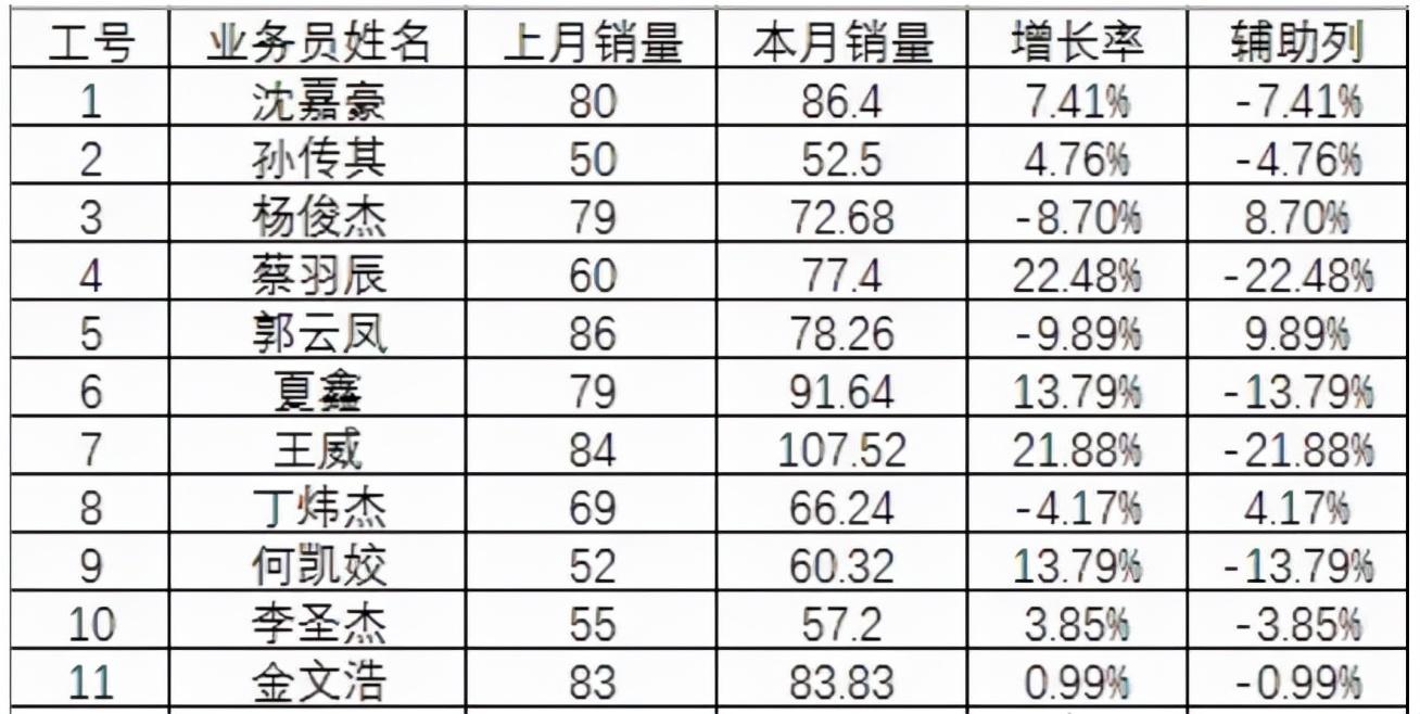 财务分析报告生成软件：免费软件列表、自动生成报表方法与制作教程