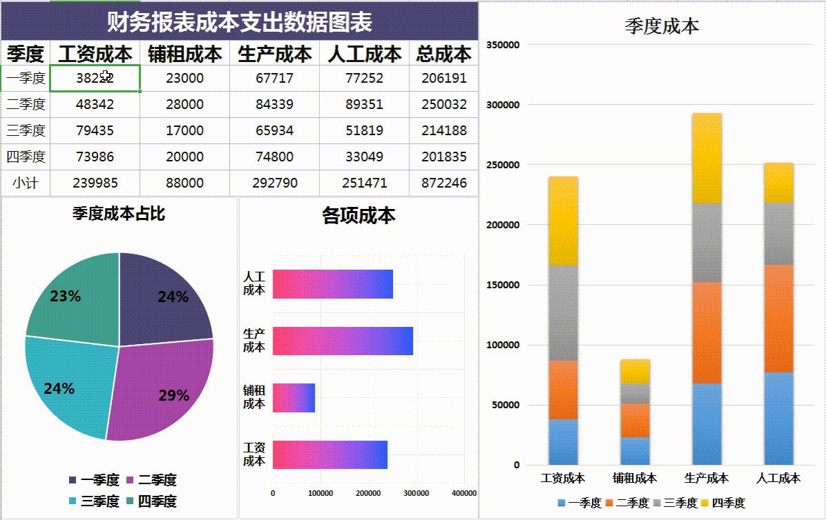 财务分析报告生成软件：免费软件列表、自动生成报表方法与制作教程