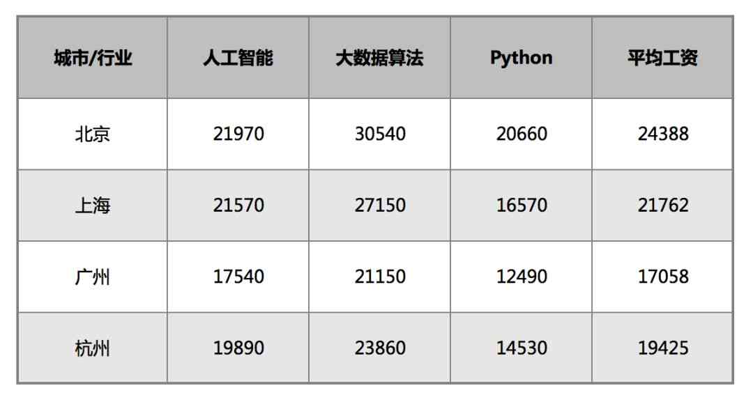 易创作AI多少钱一个月？收入情况如何？